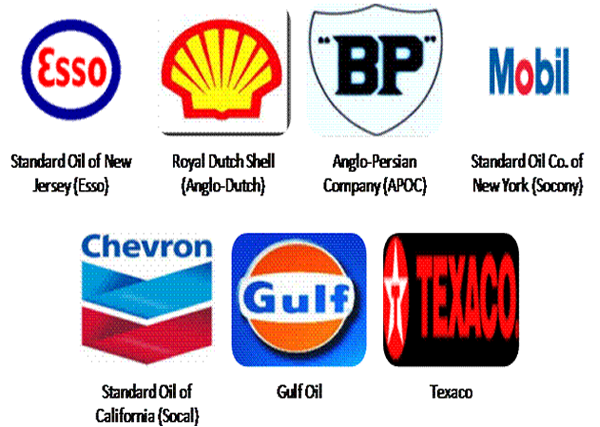 oil logos